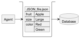 ALT readme_json_01